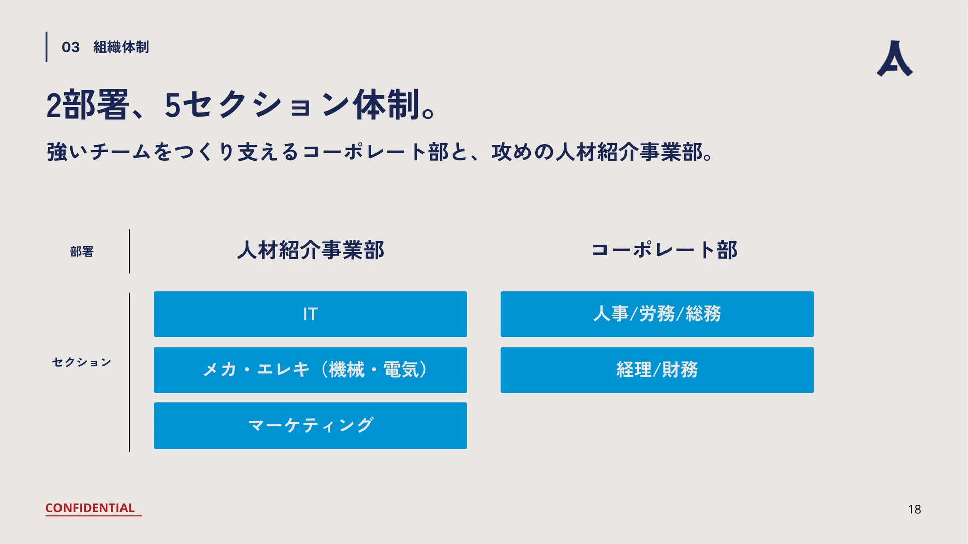Recruitment Deck スライド18